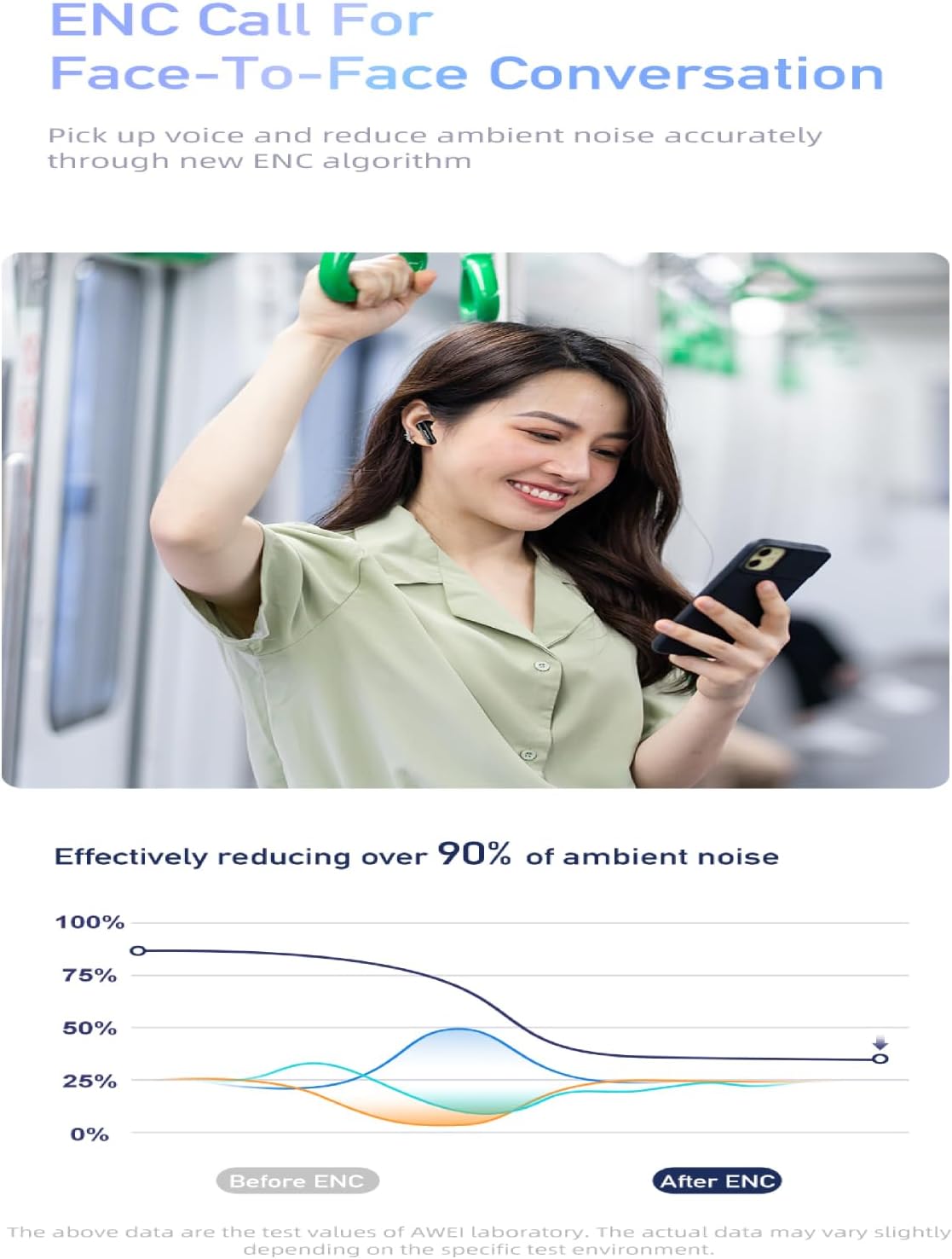 Awei T68 ENC Wireless Earphone Noise Cancelling Bluetooth 5.3 Headphone 4 Mic ENC HD Call TWS Earbuds Deep Bass Earphones (Black)